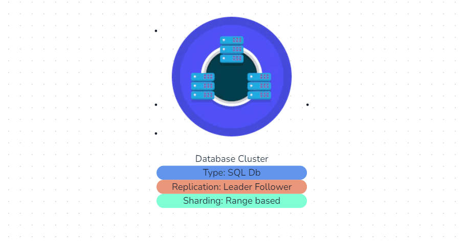 database example