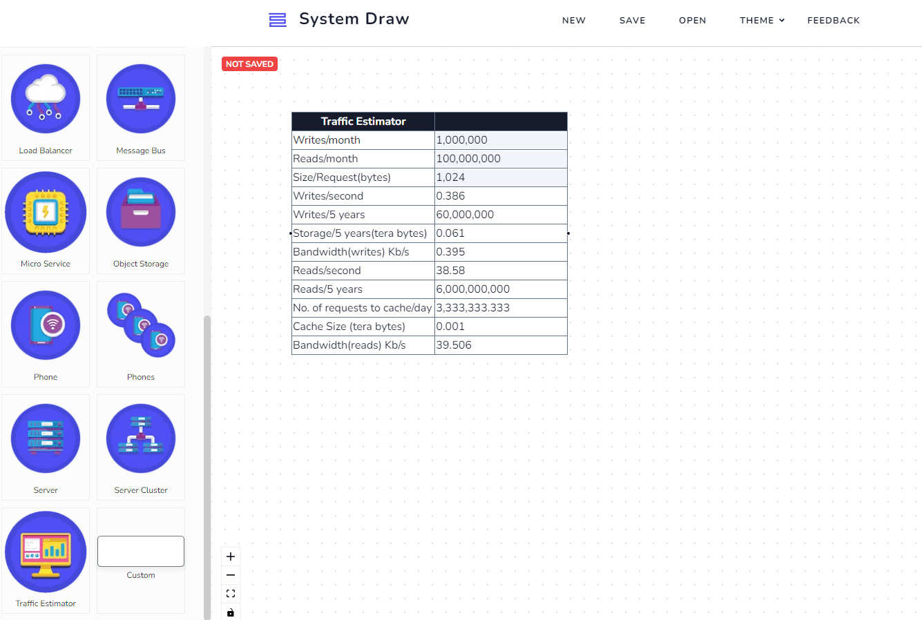 Creation of traffic estimator with system draw