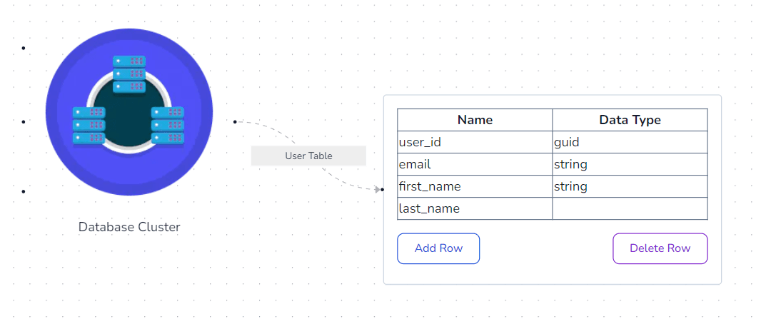 table example