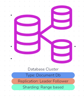 Database cluster