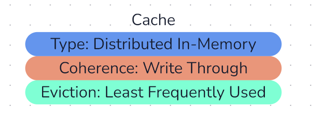 Cache Node Attributes in software architecture diagram