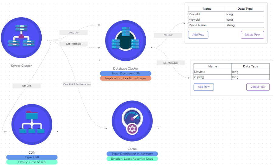 SystemDraw: Architecting and Designing Software Solutions