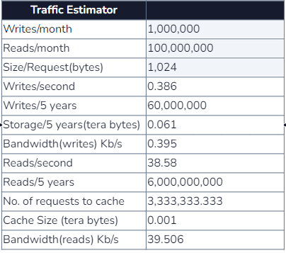 traffic estimator